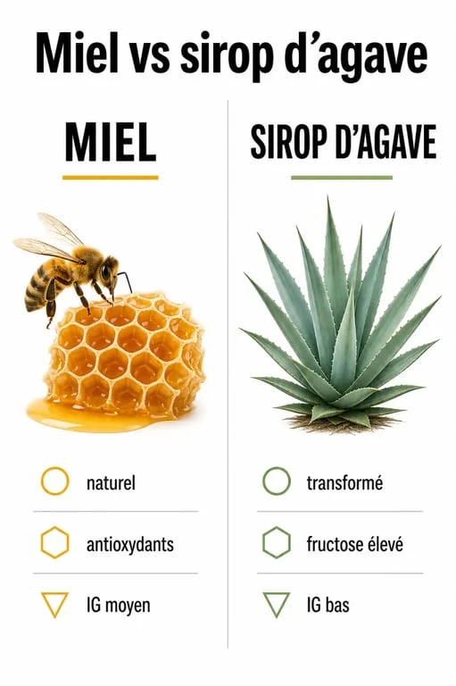 Infographie comparative nutritionnelle : miel vs sirop d'agave pour choisir son sucrant